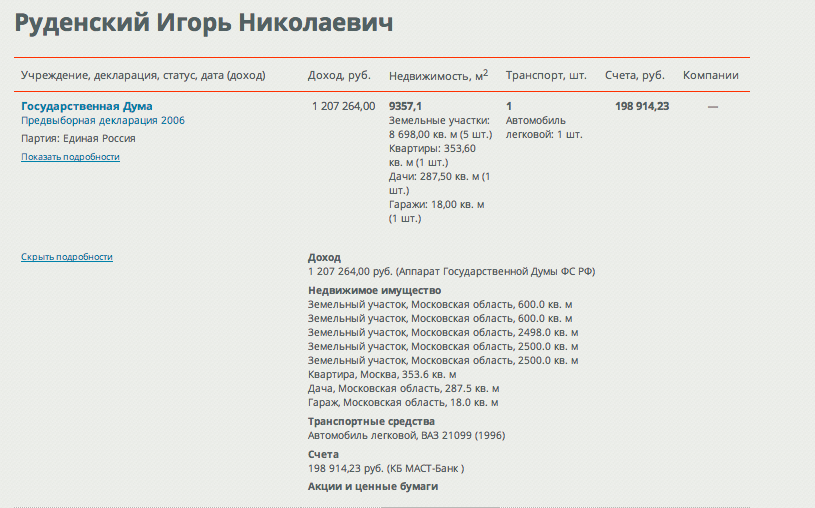 «КоммерсантЪ» снял с сайта статью о даче Володина