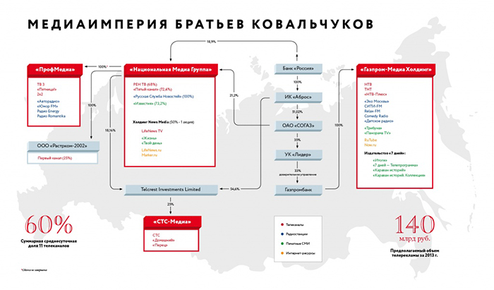 Кооператив «Озеро»: эфир взят!