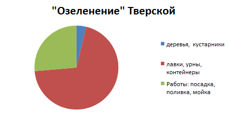 Уроки освоения «зеленых» миллионов