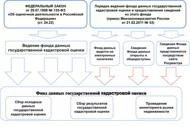 Кадастровая стоимость квартиры в Росреестре: детальный анализ и способы оценки