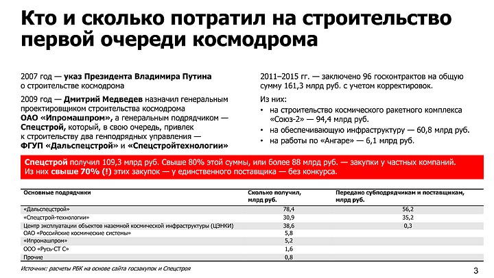 Как дела на "Восточном"?