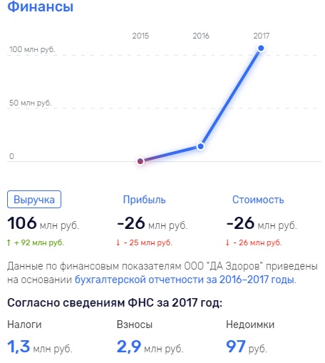 Винокуров ищет покупателей на сеть "Мега Фарм"