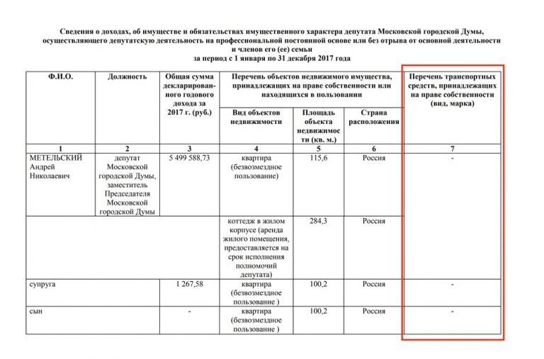 Мотоциклетный бизнес зампреда Мосгордумы Метельского