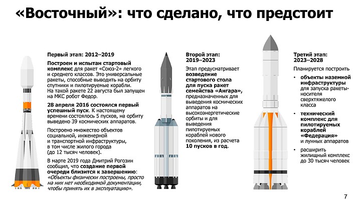 Как дела на "Восточном"?