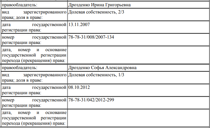 Губернаторские обители и способы обогащения
