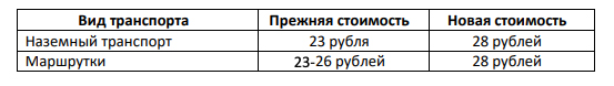 С Новым годом, с новыми тарифами!