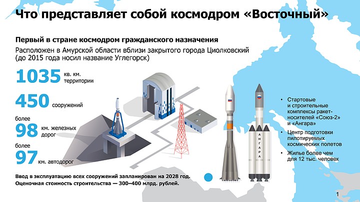 Как дела на "Восточном"?