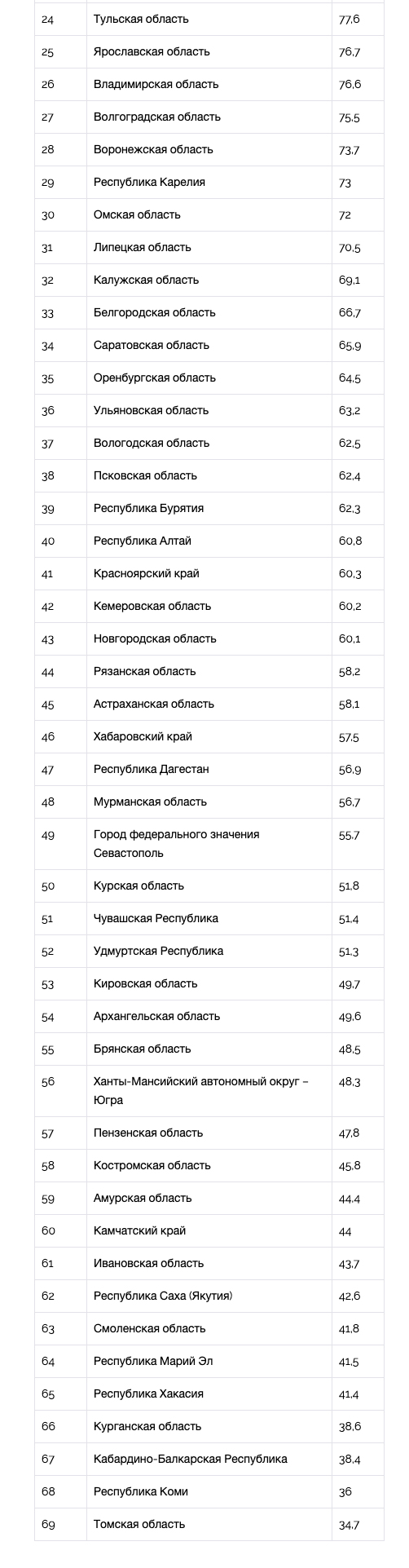 Национальный туристический рейтинг-2019