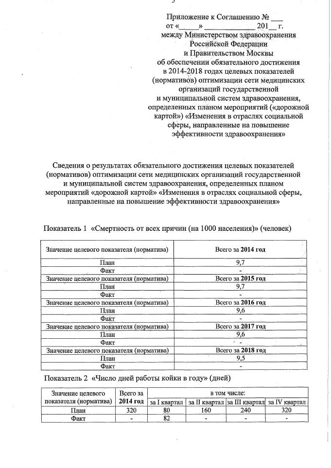 А когда в Москве умрет последний врач...