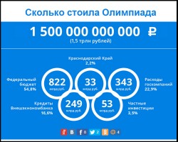 А.Навальный назвал чиновников-победителей "распильной гонки" в Сочи