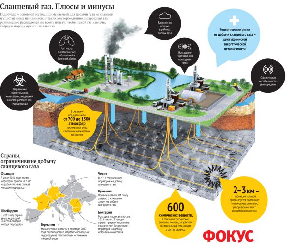 Антисланцевая «рука Кремля»