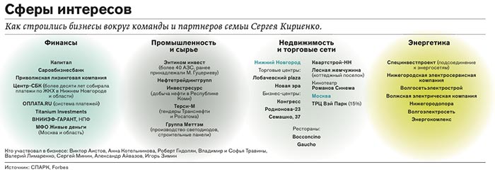 Атомный бизнес вокруг Сергея Кириенко