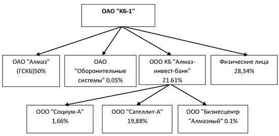 Безопасность оптом и в розницу