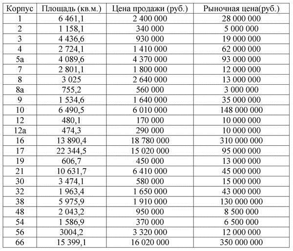 Безопасность оптом и в розницу