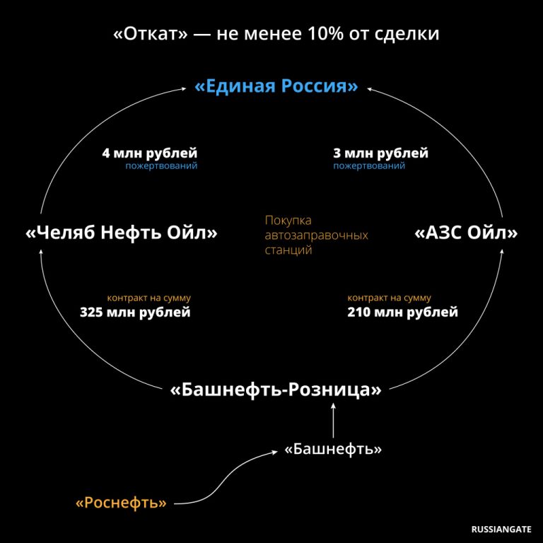 Бизнес и ЕР: парное катание