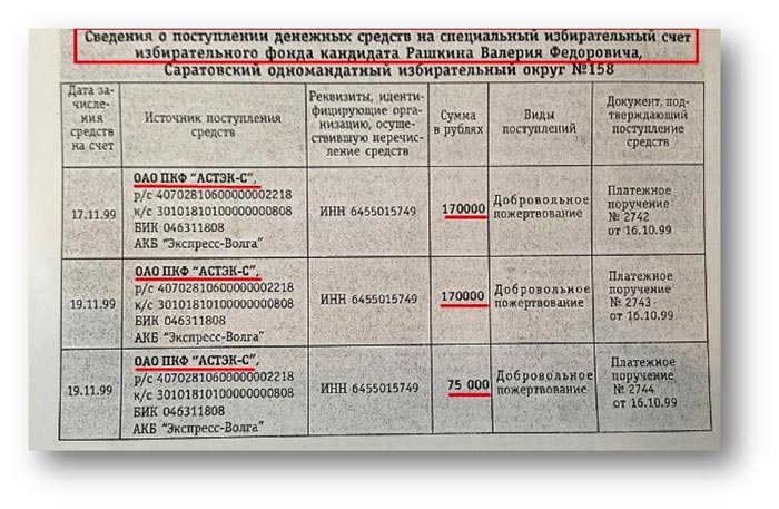 Бизнес-проекты Валерия Рашкина