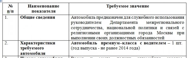 Борьба с коррупцией от Юрия Артюха