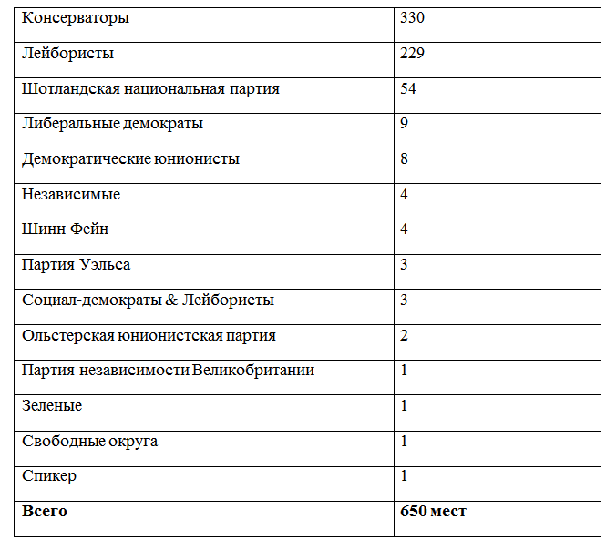Перезагрузка британской матрицы