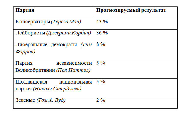 Перезагрузка британской матрицы