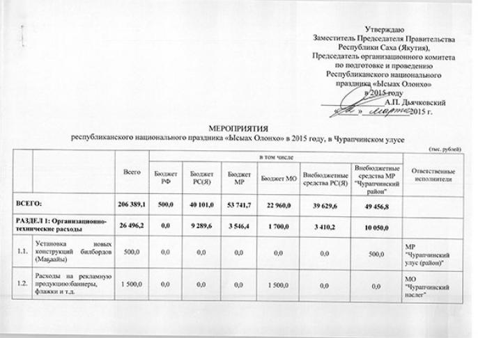 Бюджетные кутежи Якутии