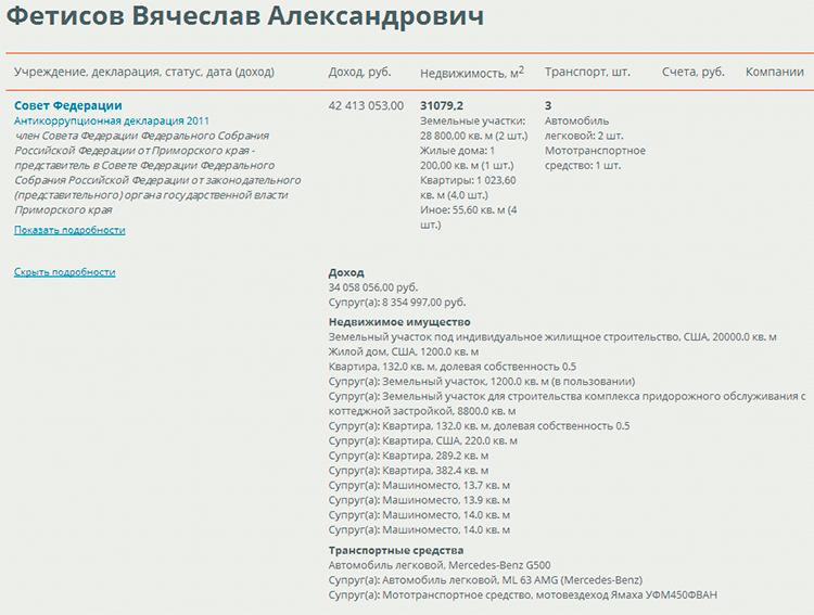 Цена слова сенатора Фетисова