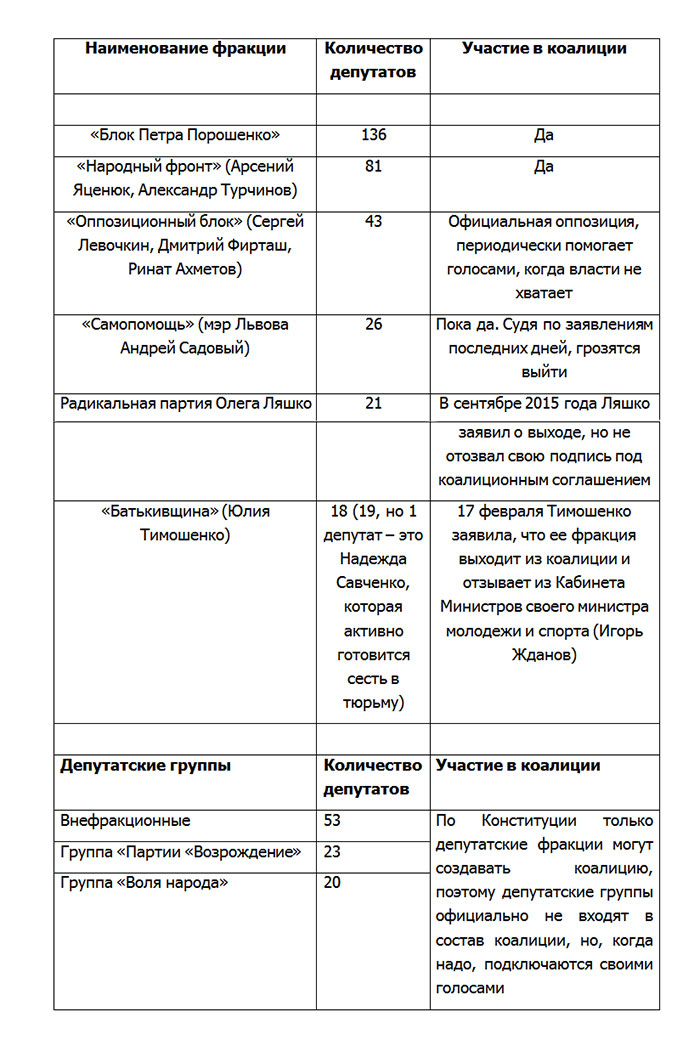 Чего хочет Тимошенко – того хочет Госдеп?