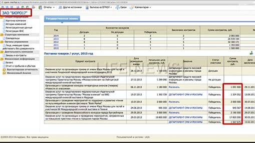 Чиновница Ракова — крёстная мать Навального