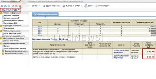 Чиновница Ракова — крёстная мать Навального