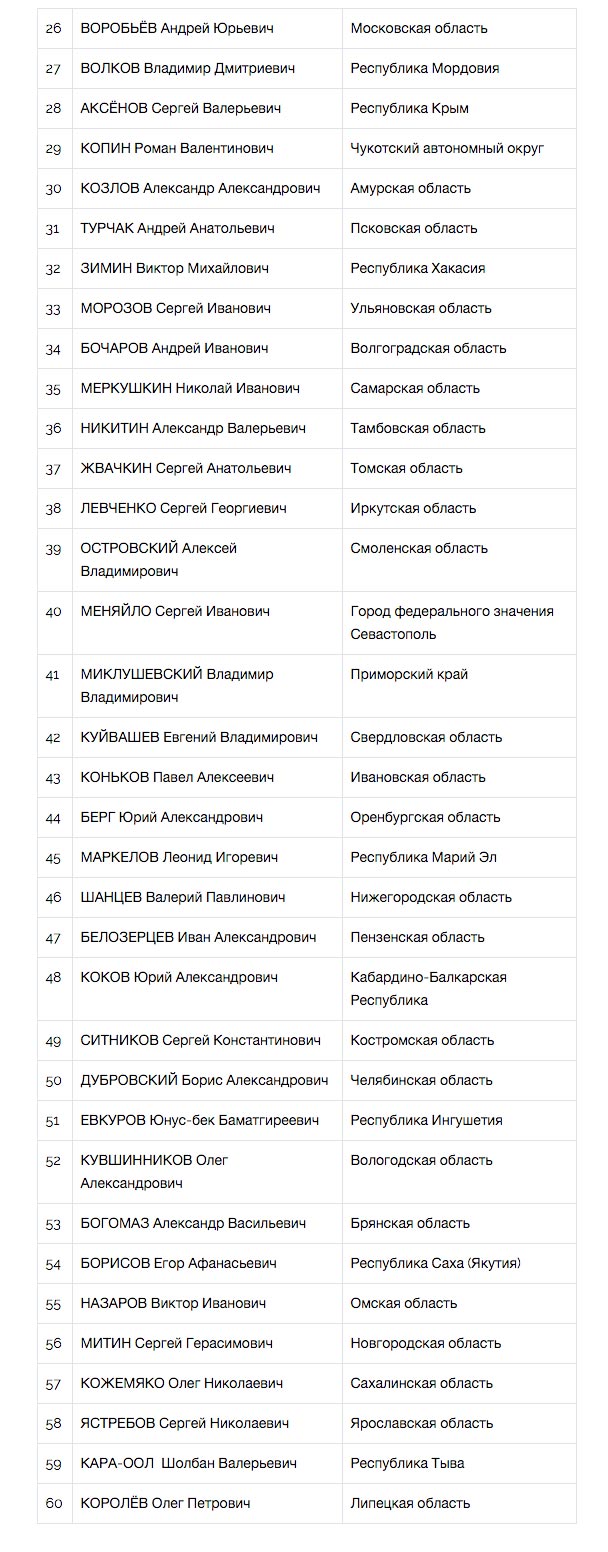 ЦИК «Рейтинг» подвел губернаторские итоги года