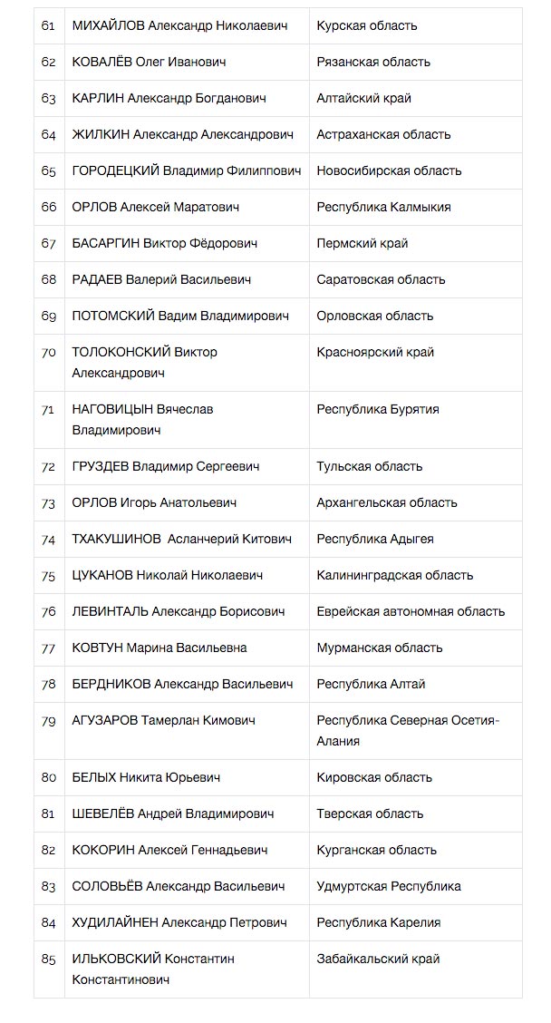 ЦИК «Рейтинг» подвел губернаторские итоги года