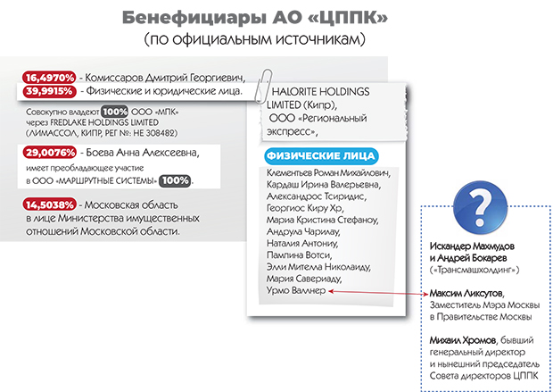 ЦППК: на ремонте автоматов распилен нехилый IT-бюджет