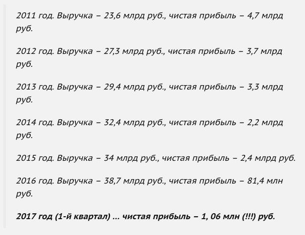 ЦППК устроила «проходной двор» за 1 млрд. рублей