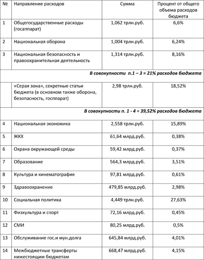 Депутаты Госдумы недовольны секвестром федерального бюджета