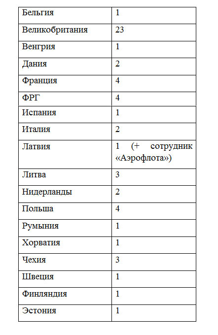 Дипломаты – это повод для войны против «Северного потока-2»