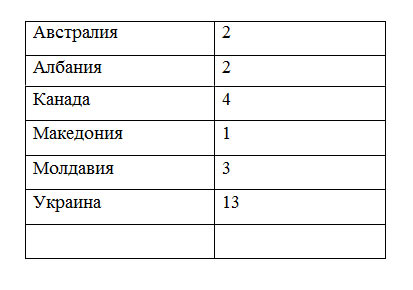 Дипломаты – это повод для войны против «Северного потока-2»