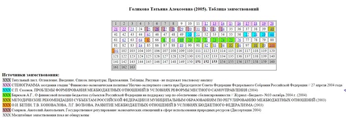 «Диссернет» подсчитал число заимствований в диссертации главы Счетной палаты РФ