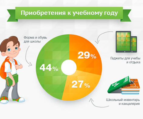 Для подготовки к школе стали чаще обращаться к роботу Займеру