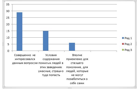 Дома престарелых в современной России