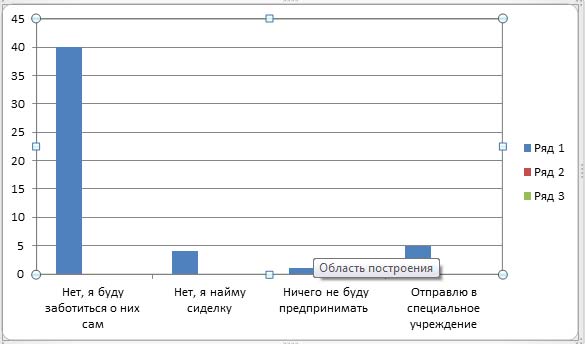 Дома престарелых в современной России