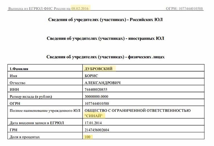 Дубровcкий бюджетные деньги уводит не краснея