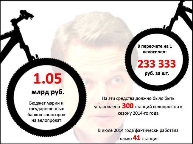"Дзынь-дзынь. Едут жулики и воры."