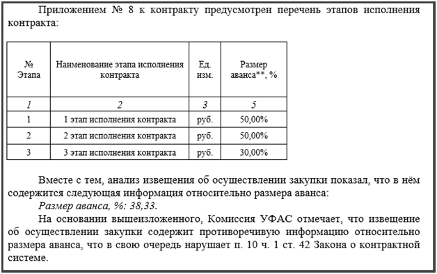 ФКСР в интересах бизнеса затягивает строительство художественной школы и подстанции скорой помощи в Петербурге