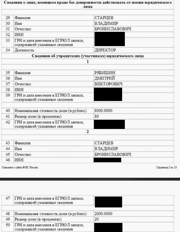Газовый «вентиль» вице-губернатора Рябишина?