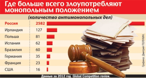 Глава ФАС: «Тарифы ЖКХ - большой обман. Мы давно платим больше 100%»