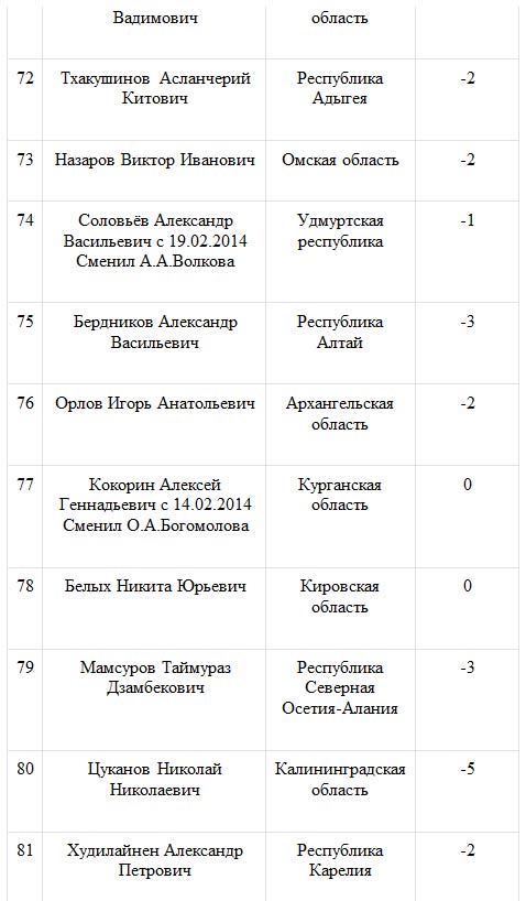 Глава Тюменской области возглавил «Народный рейтинг губернаторов»