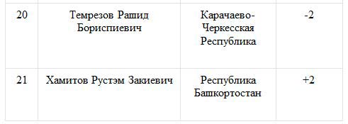 Глава Тюменской области возглавил «Народный рейтинг губернаторов»