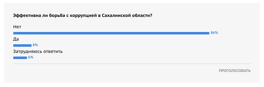 Грошовые земли Сахалина
