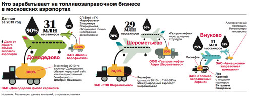 Грязные закрома Ротенбергов