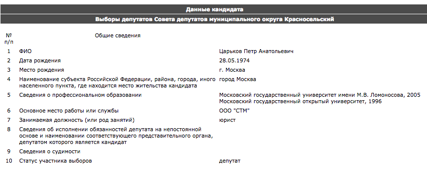 Илья Яшин между либеральной идеей и живой копейкой