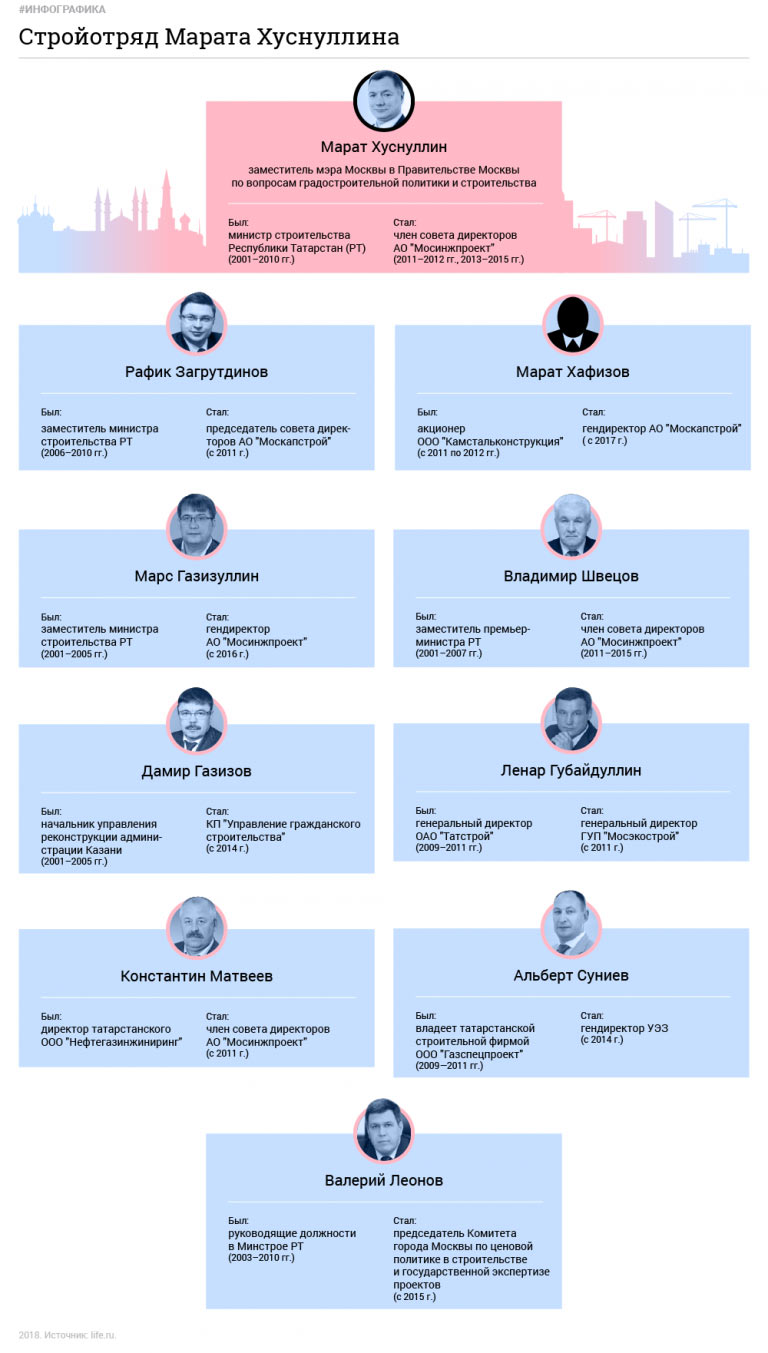 Как Москва пала под натиском Казани